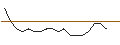 Intraday Chart für JP MORGAN/CALL/DRAFTKINGS A/67.5/0.1/16.05.25