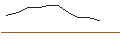 Intraday-grafiek van OPEN END TURBO LONG - SSE PLC