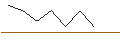 Grafico intraday di JP MORGAN/PUT/DOMINION ENERGY/50/0.1/18.10.24