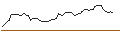 Intraday chart for MORGAN STANLEY PLC/CALL/ROYAL CARIBBEAN CRUISES/130/0.1/21.03.25