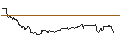 Intraday Chart für SG/CALL/QUALCOMM/230/0.1/20.03.26