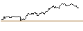 Intraday Chart für CAPPED BONUSZERTIFIKAT - CITIGROUP