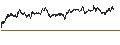 Intraday chart for CAPPED BONUS CERTIFICATE - VIVENDI