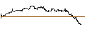 Intraday Chart für CAPPED BONUS CERTIFICATE - SCOR SE