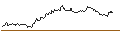 Intraday Chart für OPEN END TURBO PUT-OPTIONSSCHEIN MIT SL - COINBASE GLOBAL A