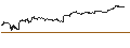Gráfico intradía de UNLIMITED TURBO SHORT - CHIPOTLE MEXICAN GRILL