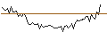 Intraday Chart für OPEN END TURBO LONG - CHUBB LTD