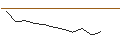 Intraday-grafiek van OPEN END TURBO LONG - MUNS GROU