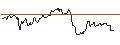 Intraday-grafiek van TURBO UNLIMITED SHORT- OPTIONSSCHEIN OHNE STOPP-LOSS-LEVEL - RHEINMETALL