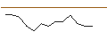 Intraday Chart für JP MORGAN/PUT/TEXTRON/85/0.1/20.09.24