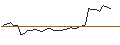 Intraday Chart für FAKTOR-OPTIONSSCHEIN - PANDORA