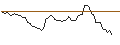 Grafico intraday di MORGAN STANLEY PLC/CALL/TENCENT HOLDINGS/450/0.1/21.03.25