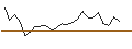 Intraday Chart für JP MORGAN/CALL/BOOZ ALLEN HAMILTON A/145/0.1/20.09.24