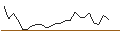 Intraday Chart für JP MORGAN/CALL/BOOZ ALLEN HAMILTON A/160/0.1/20.12.24