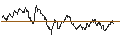 Intraday Chart für TURBO UNLIMITED SHORT- OPTIONSSCHEIN OHNE STOPP-LOSS-LEVEL - BANCO SANTANDER