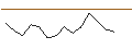 Intraday chart for JP MORGAN/PUT/BOOZ ALLEN HAMILTON A/145/0.1/20.12.24