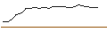 Intraday-grafiek van OPEN END TURBO LONG - HYPOPORT