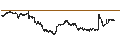 Intraday chart for UNLIMITED TURBO BEAR - TÉLÉPERFORMANCE