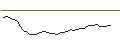Intraday Chart für FAKTOR-OPTIONSSCHEIN - HAFNIA