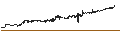 Intraday Chart für Lyxor Smart Overnight Return - UCITS ETF - Acc - USD