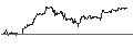 Grafico intraday di Mexican Peso / Swiss Franc (MXN/CHF)