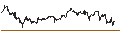 Gráfico intradía de Mexican Peso / British Pound (MXN/GBP)