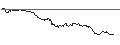 Intraday chart for Japanese Yen (b) vs Turkmenistan Manat Spot (JPY/TMT)