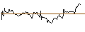 Intraday Chart für Sterling Bancorp, Inc. (Southfield, MI)