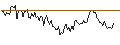 Gráfico intradía de Invesco S&P 500 Downside Hedged ETF - USD