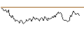 Intraday chart for LONG MINI-FUTURE - NESTLÉ SA