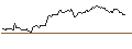 Intraday chart for MINI FUTURE LONG - DEUTSCHE POST