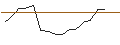 Intraday Chart für TURBO UNLIMITED LONG- OPTIONSSCHEIN OHNE STOPP-LOSS-LEVEL - LINDT&SPRUENGLI