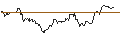 Intraday Chart für TURBO UNLIMITED LONG- OPTIONSSCHEIN OHNE STOPP-LOSS-LEVEL - NASDAQ 100