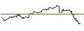 Intraday-grafiek van SMART UNLIMITED TURBO OPTIONSSCHEIN - NASDAQ 100