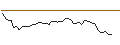 Intraday Chart für MINI FUTURE LONG - BEIERSDORF
