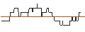Intraday Chart für OPEN END TURBO PUT-OPTIONSSCHEIN MIT SL - DEUTSCHE LUFTHANSA