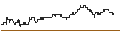 Intraday Chart für FAKTOR OPTIONSSCHEIN - ENEL