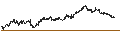 Intraday Chart für The Musashino Bank, Ltd.
