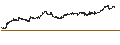 Intraday Chart für MEGMILK SNOW BRAND Co.,Ltd.