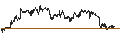 Intraday Chart für Dow Jones U.S. Thematic Market Neutral Low Beta Total Return Index