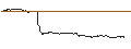 Intraday Chart für FAKTOR OPTIONSSCHEIN - NIKE `B`