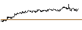 Intraday Chart für UNLIMITED TURBO LONG - EURONAV