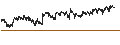 Intraday Chart für TURBO BULL OPEN END - INTESA SANPAOLO