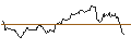 Grafico intraday di OPEN END TURBO BULL OPTIONSSCHEIN - NASDAQ 100