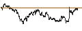 Intraday Chart für LONG MINI FUTURE WARRANT - BANCO SANTANDER
