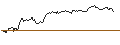 Intraday-grafiek van OPEN END TURBO CALL-OPTIONSSCHEIN MIT SL - EXXON MOBIL