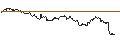 Intraday-grafiek van TURBO UNLIMITED LONG- OPTIONSSCHEIN OHNE STOPP-LOSS-LEVEL - ESSILORLUXOTTICA
