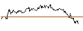Intraday Chart für OPEN END TURBO CALL-OPTIONSSCHEIN MIT SL - PHILLIPS 66