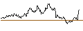Intraday chart for MINI FUTURE SHORT - NZD/USD