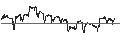 Grafico intraday di MINI FUTURE LONG - BERKSHIRE HATHAWAY `B`